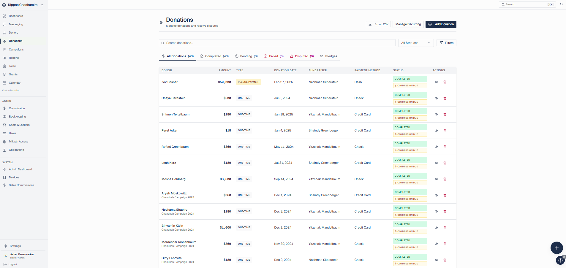 DonorForge donations ledger listing pledge payments, one-time gifts, and recurring charges with payment method, fundraiser, and completion status for each row